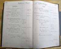 Balance Sheet 1900